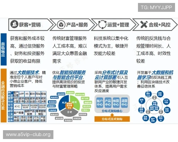 欧博正网合作上下分平台的未来发展趋势与创新方向